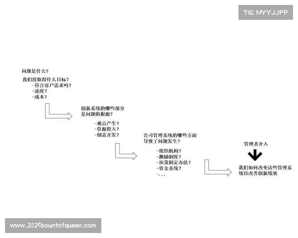 锋线持球核心+组织中锋：现代建队模板分析